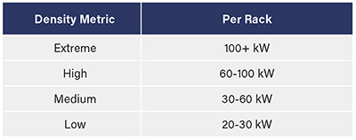 Table 1: High-Capacity Power Applications, kW per Rack