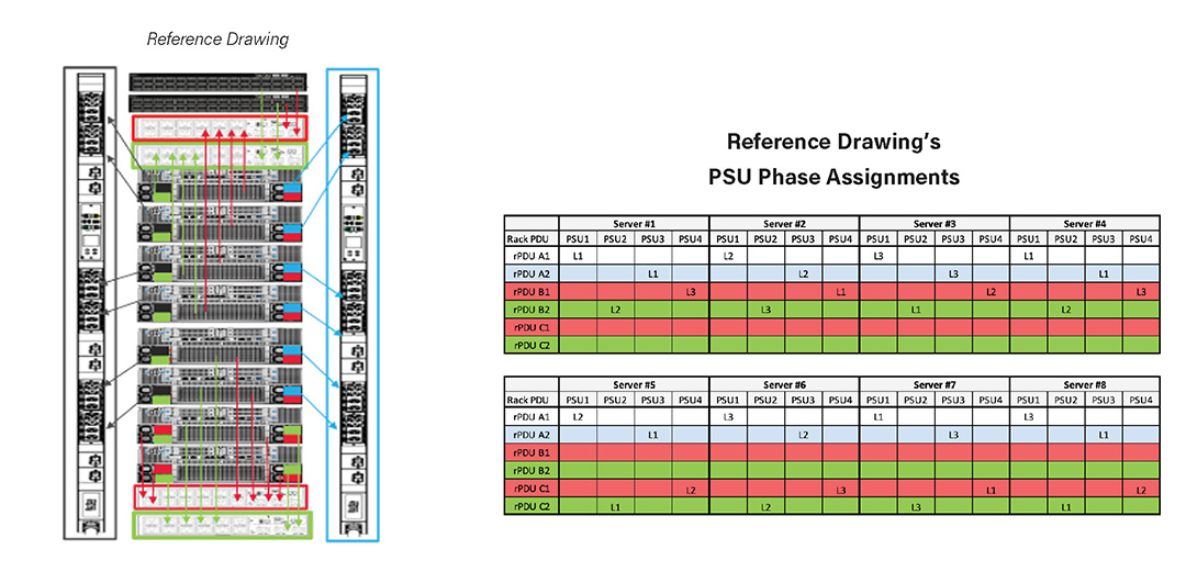 APPLICATION 1: POWERING (8) DELL POWEREDGE XE8640 ON 208V/60A