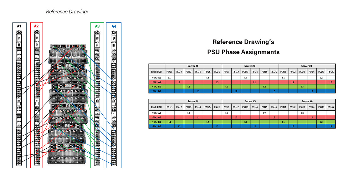 APPLICATION 2: POWERING (6) DELL POWEREDGE XE9680 ON 415V/60A