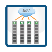 Sentry Power Manager - SNAP